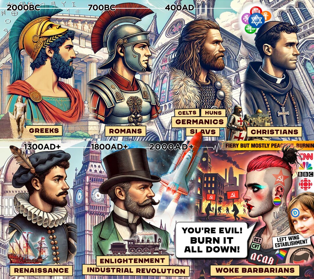 modern woke barbarians